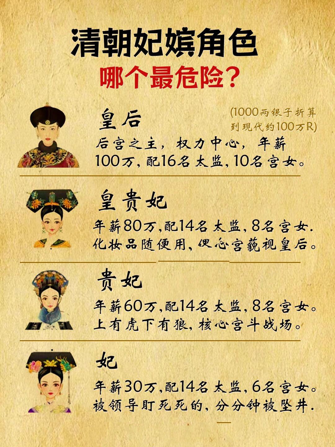 女进)穿越到清朝,你选择当哪种妃嫔皇后?