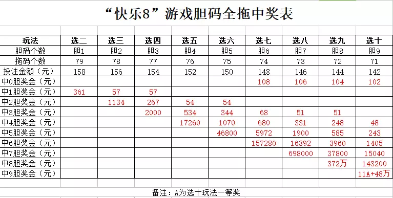 风靡新疆彩市快乐8胆四全拖魅力非凡