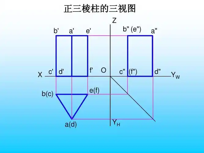 所有分类 自然科学 物理 3基本几何体投影ppt 正三棱柱的三视图 z b