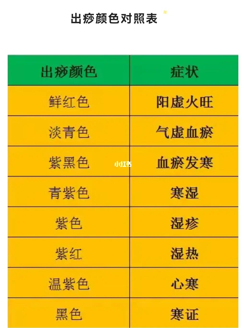 出痧颜色对照