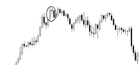 高效识别顶底的蜡烛图组合形态