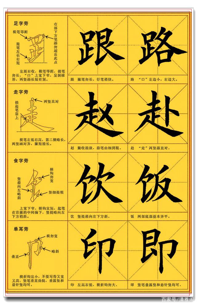 欧体楷书入门最佳的笔法解析,讲解清晰透彻,想不写好书法都难