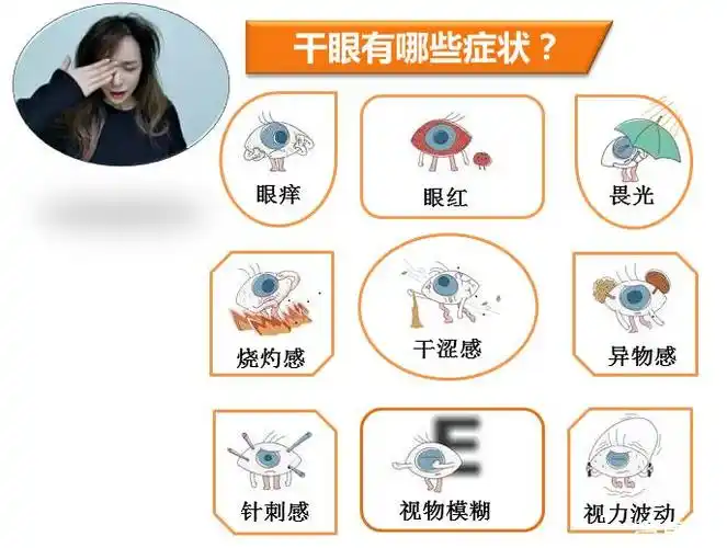 干眼症患者群体扩展至学龄儿童儿童干眼症的症状及防治措施