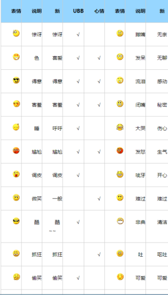 qq表情符号代表什么含义?