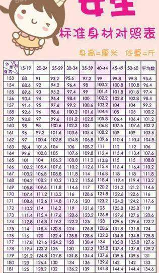 40岁女人体重多少才是正常?我们该如何保持身材,控制体重
