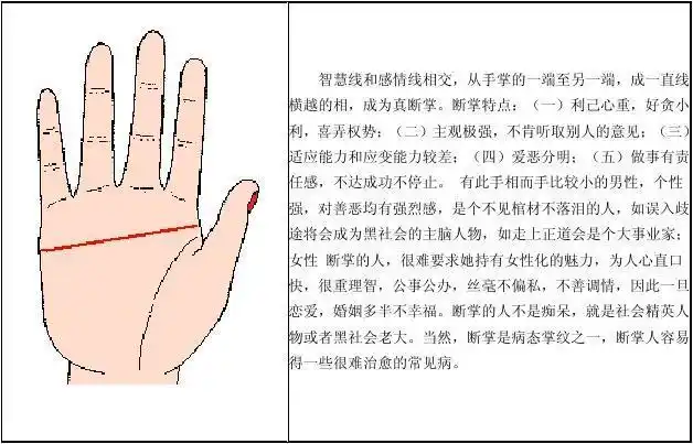 断掌手纹 断掌图解