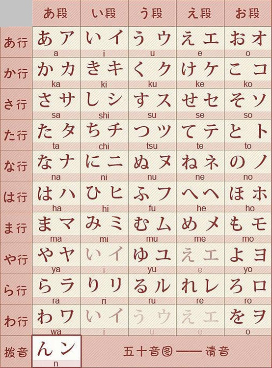 01概述课:建立正确日语观-零基础玩转五十音-蜻蜓fm听外语