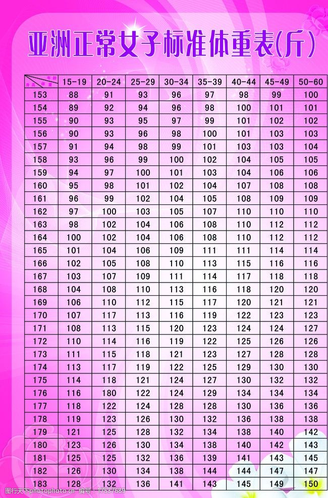 亚洲正常女子标准体重表图片
