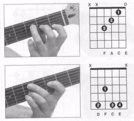 吉他dm9和弦怎么按