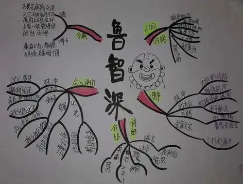 读《水浒》,品奇书 一一记初三年级"图说《水浒》英雄人物"成果展示