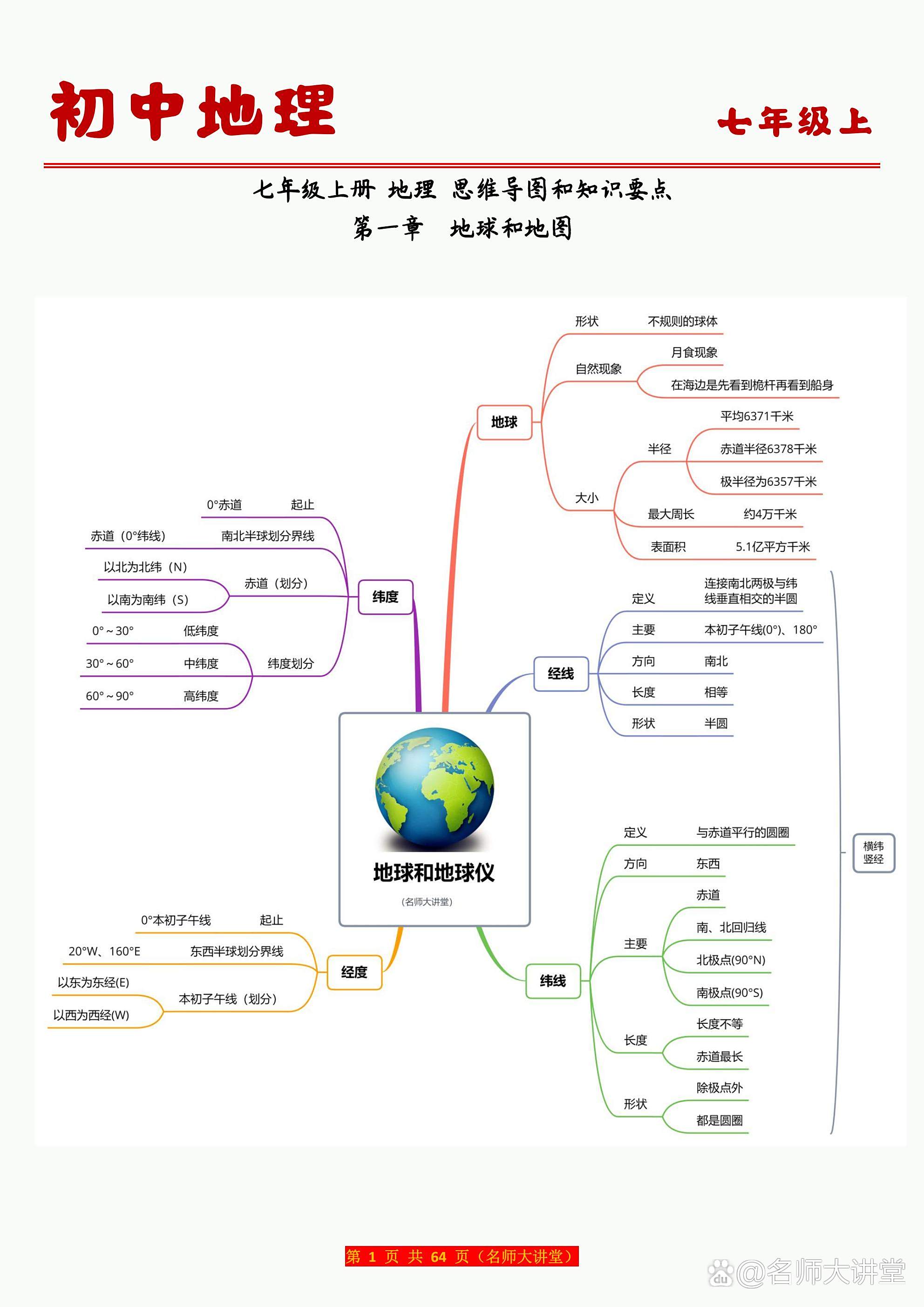 七年级上册地理"地球和地图","地球的运动"的要点梳理和思维导图,简明