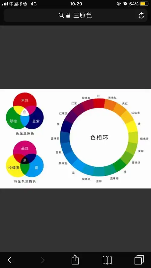 色环,了解补色,对比色