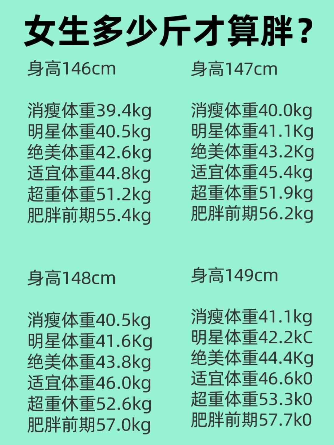新版女生标准体重表㊙️来看看你达标了吗?