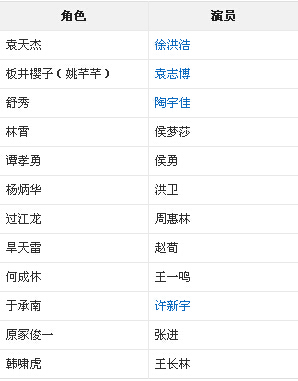 谁看过《刺蝶》这部电视剧,演员表名单谁有