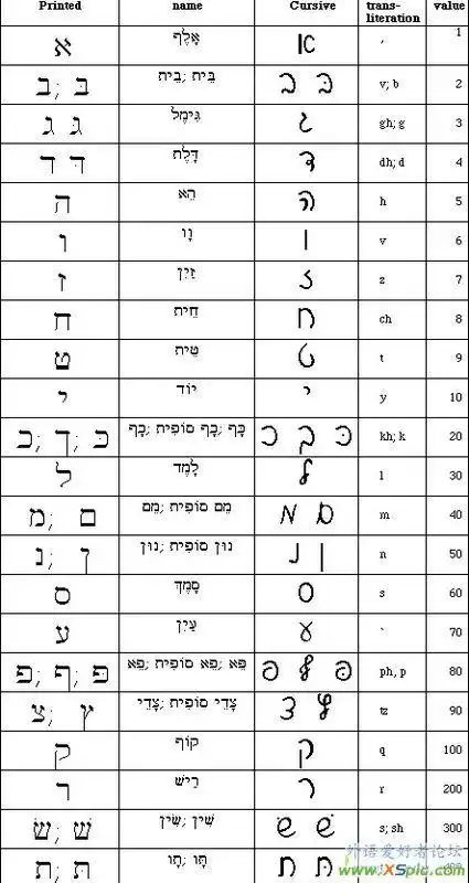 求希伯来语中"神,救救我们"的发音