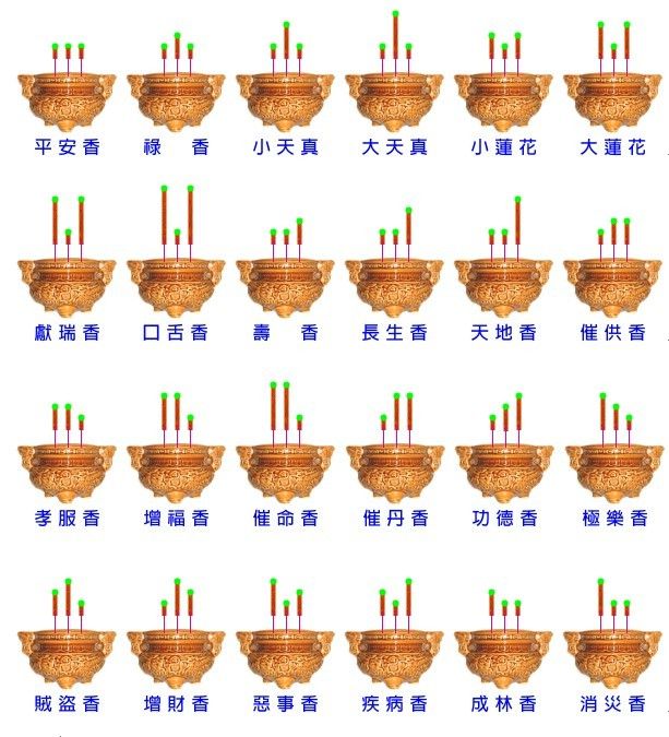 神传二十四种香谱密示吉凶参考69◆ 平安香平安香:平安无事.
