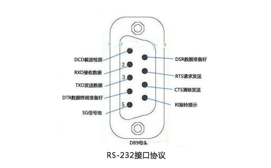 485接口与232接口的区别