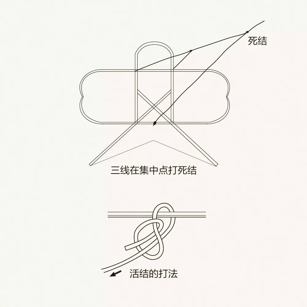 风筝的提线是调节风筝飞行的结构,上得好不好,决定着风筝的飞行.