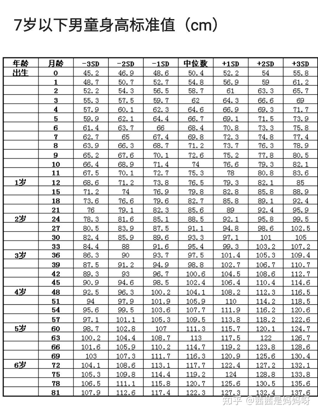 胖乎乎!儿童身高标准对照表2021"政通人和"-第1张图片-暖宝博客