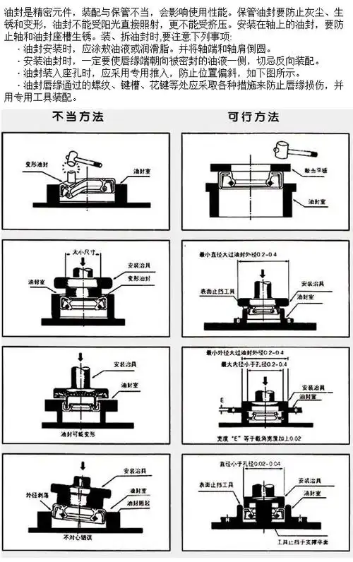 油封安装部位的设计与按装示意图