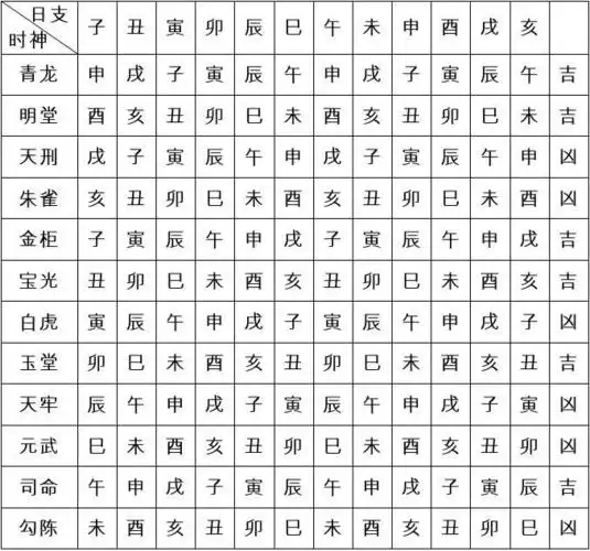 时辰吉凶对照表!十二时辰吉时凶时怎么算_算命相术-易经卜卦网