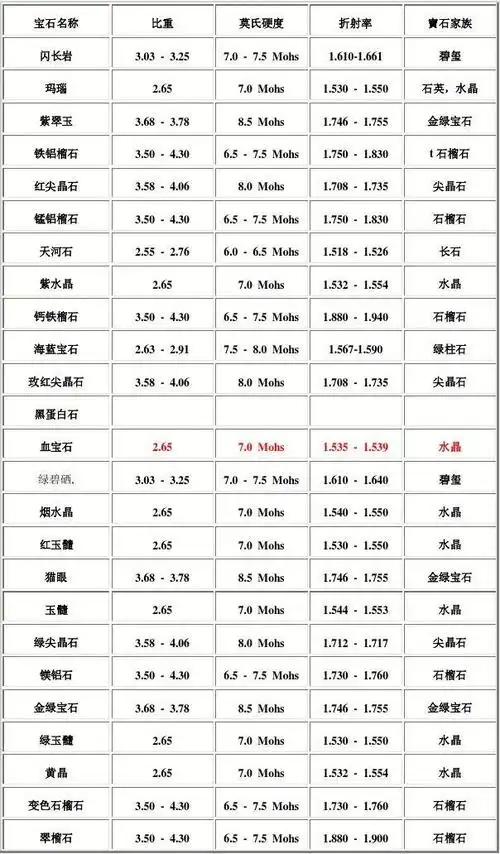 玉石硬度对照表