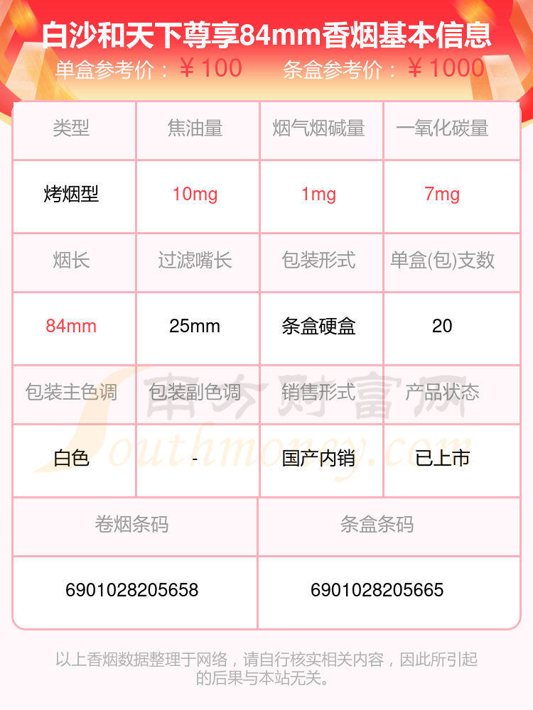 白沙和天下尊享84mm香烟价格2024多少一包
