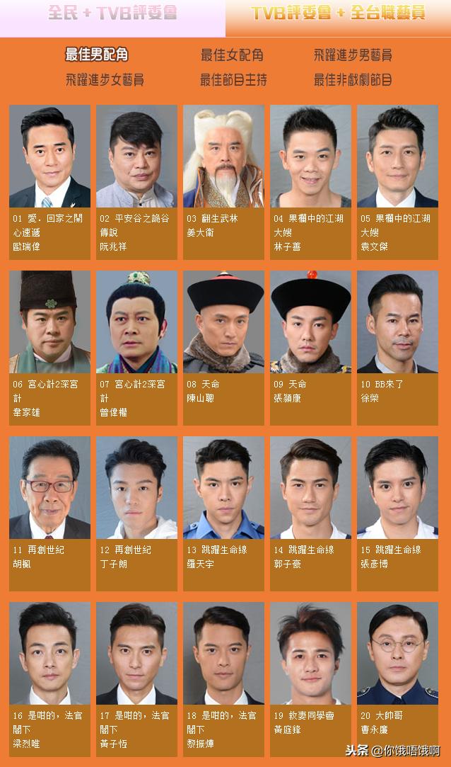 尴尬tvb颁奖典礼各大提名张卫健的大帅哥未播就已经有提名