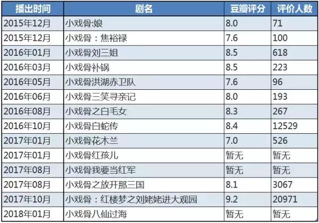 当"反差萌"带来的新奇感消褪,"小戏骨"系列该如何续写经典?