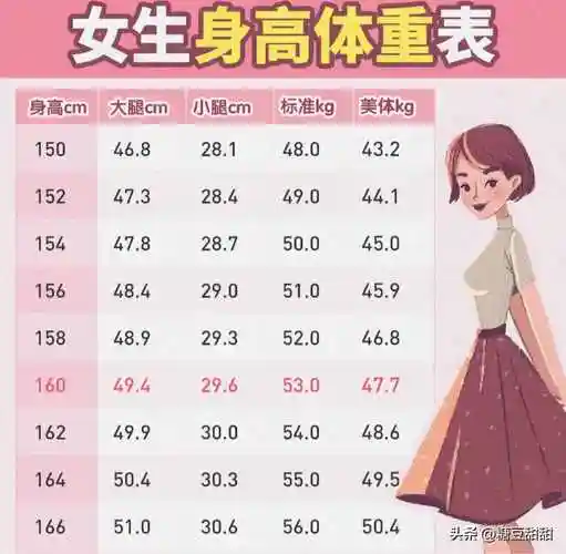 女生标准三围对照表155165cm女生的体重对照表更新了