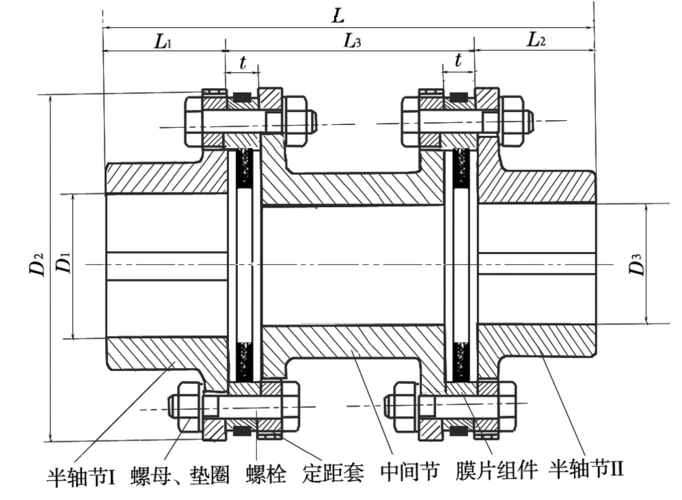 浆液循环泵联轴器膜片失效原因分析