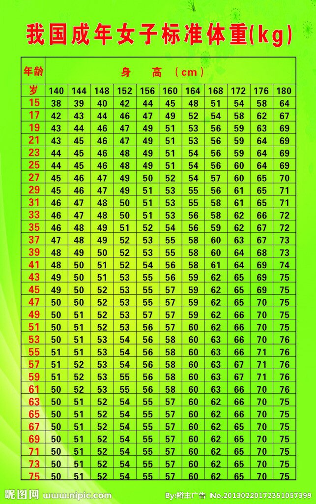 四十岁,身高1.56体重109是不是偏胖