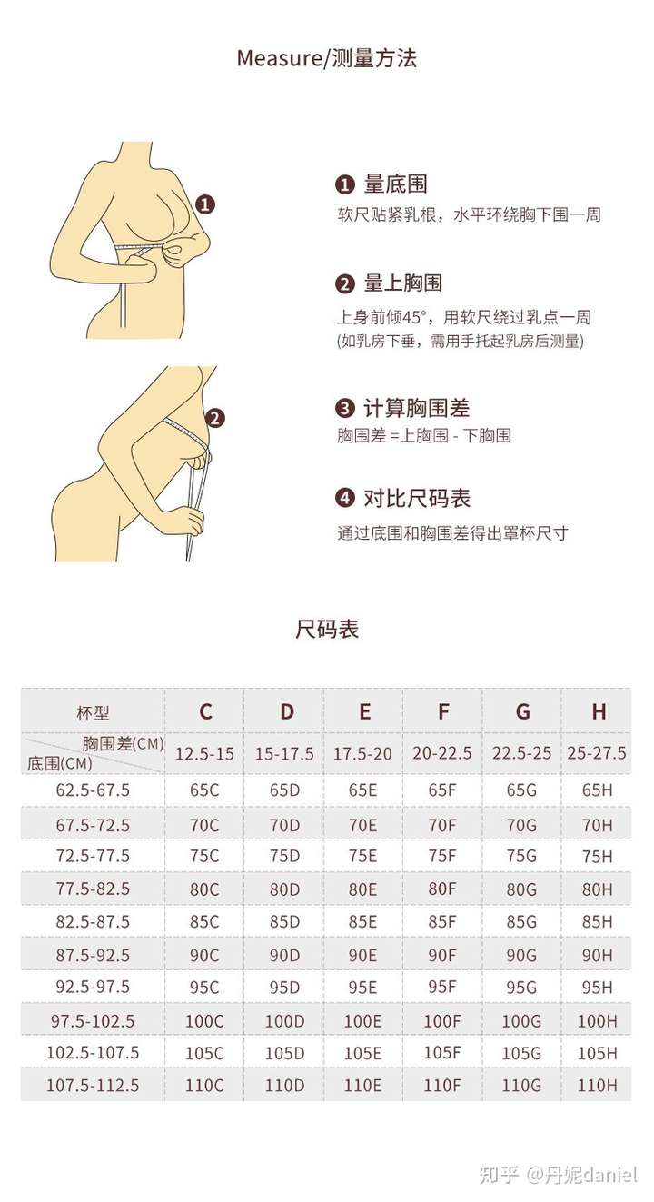 上下胸围76cm/96cm,身高体重163cm/62kg应该穿什么尺码内衣?
