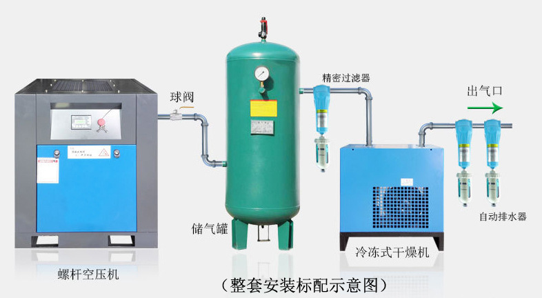 厂家批发空气压缩机用冷冻式干燥机
