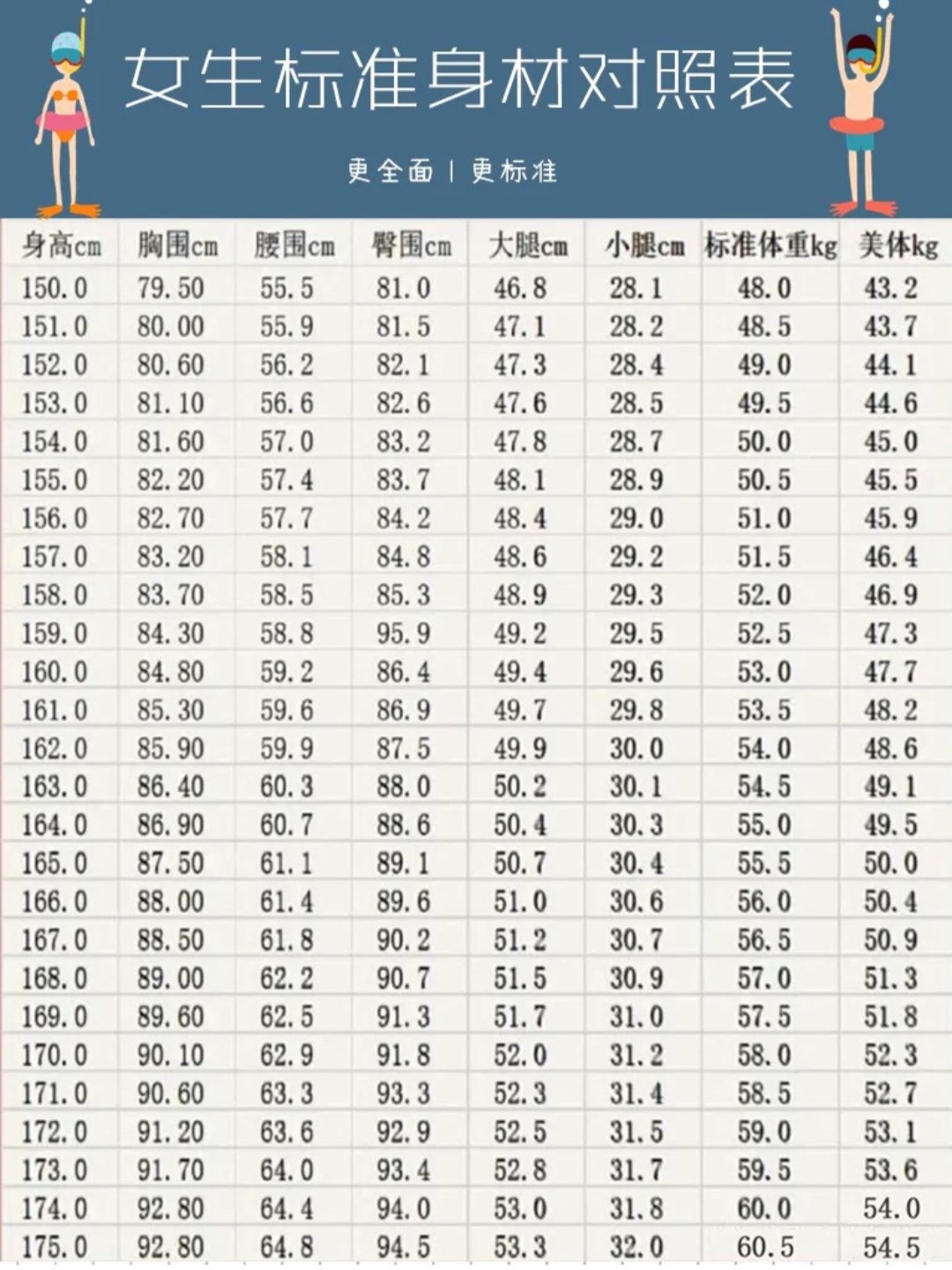 女生标准体重表92 97身高: 165cm 97初始体重:154         97