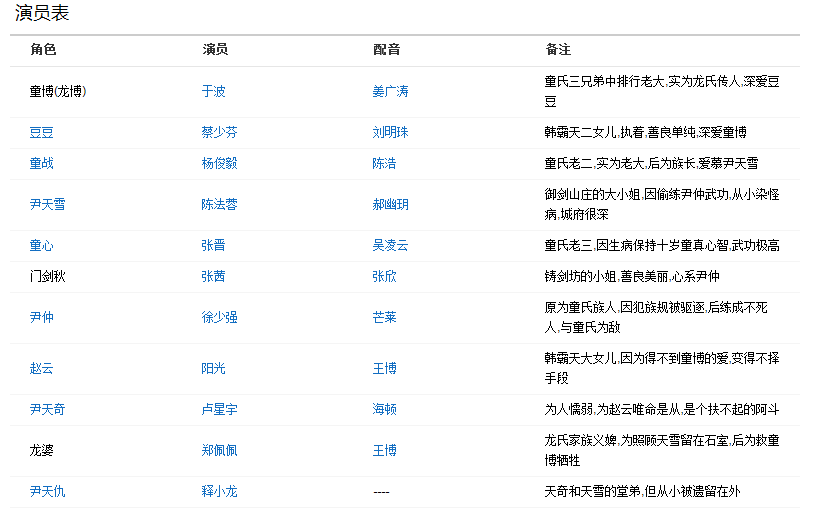 以前有部电视剧叫什么名字忘了,只记得人名,尹天仲