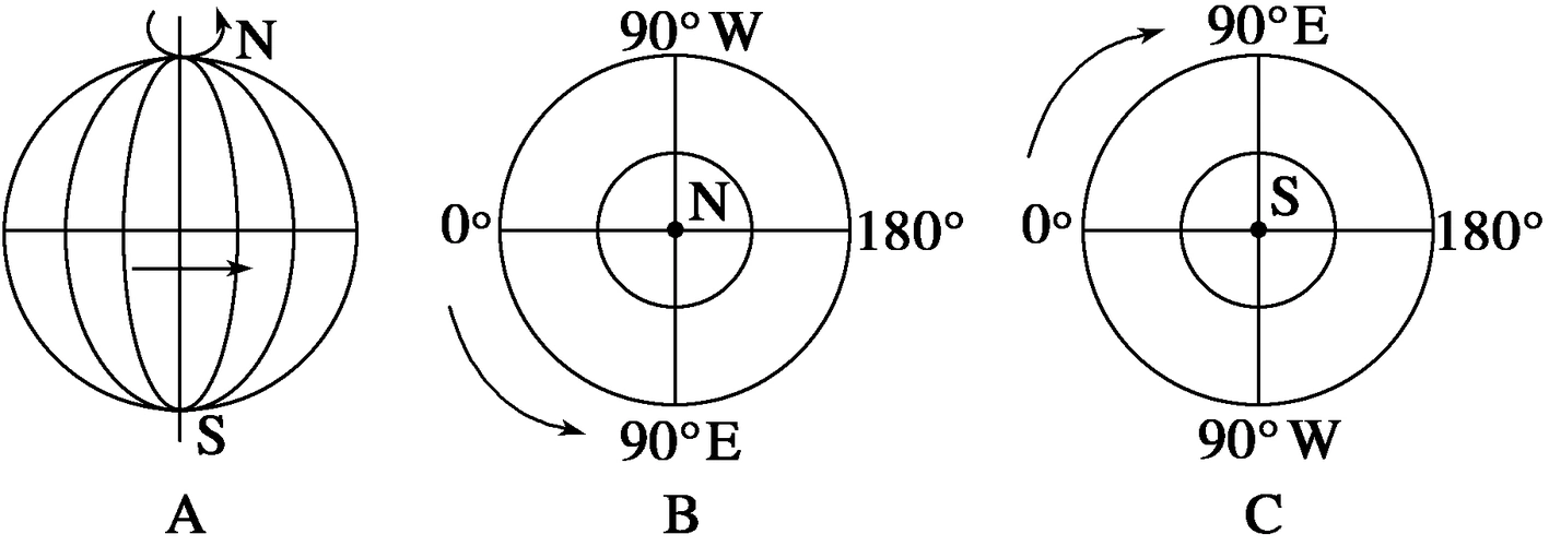 地球的自转及其地理意义修改 2015高考