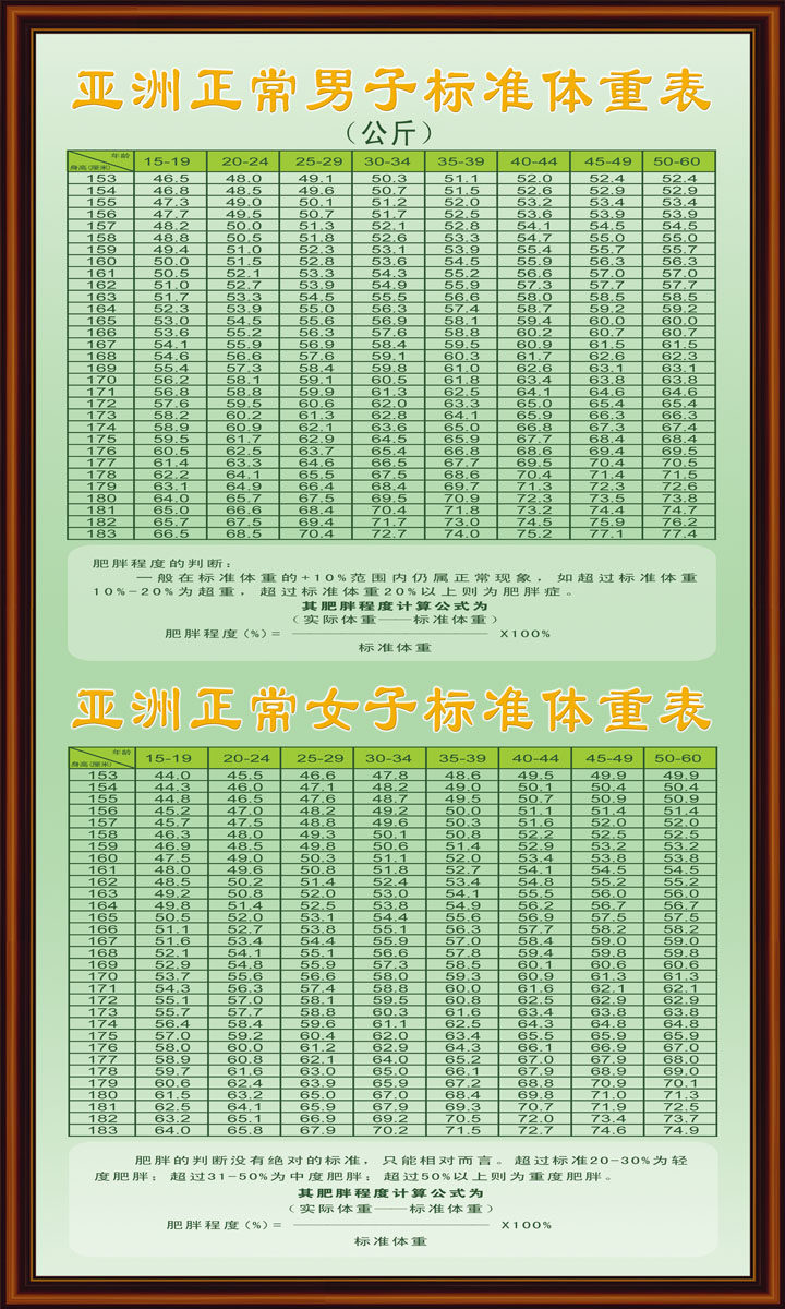 638海报印制海报展板素材61亚洲正常男女标准体重表