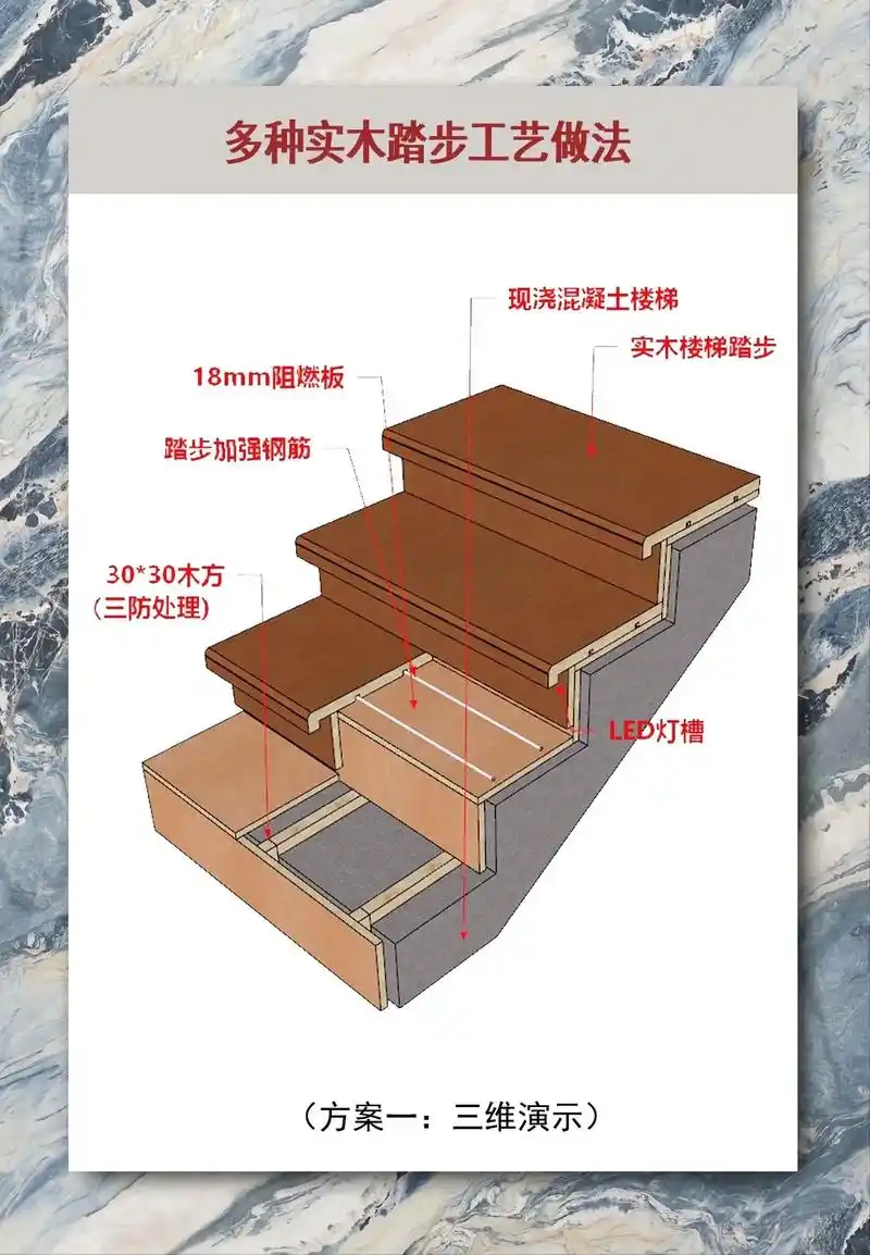 多种实木楼梯踏步工艺节点分享,美观实用.#室内设计 #装修  - 抖音