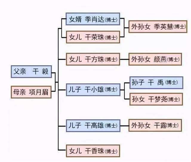 全家三代12人获得硕博学位,论学霸的养成:和遗传基因关系不大