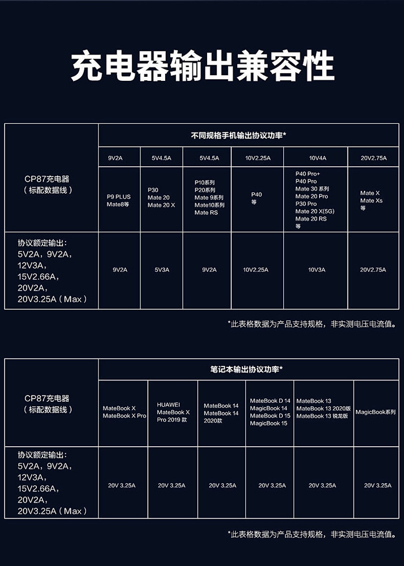 备注:链接为单充电器价格链接,如需搭配充电线,请加拍以下链接,谢谢!