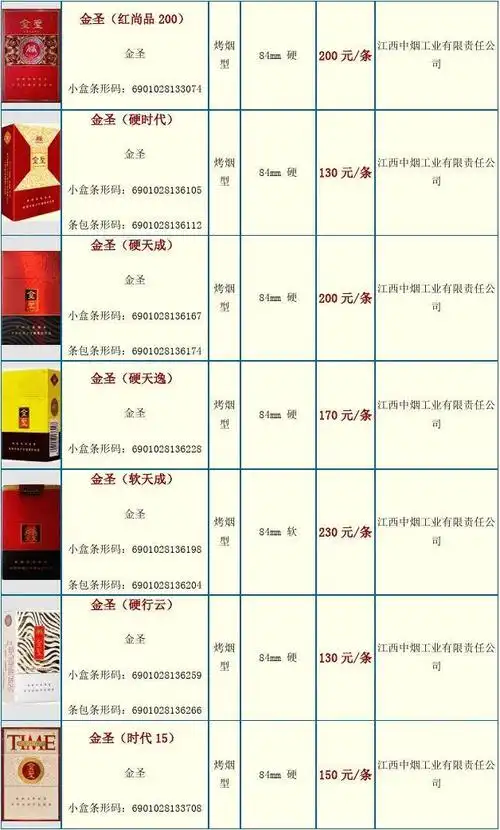 金圣烟价格表