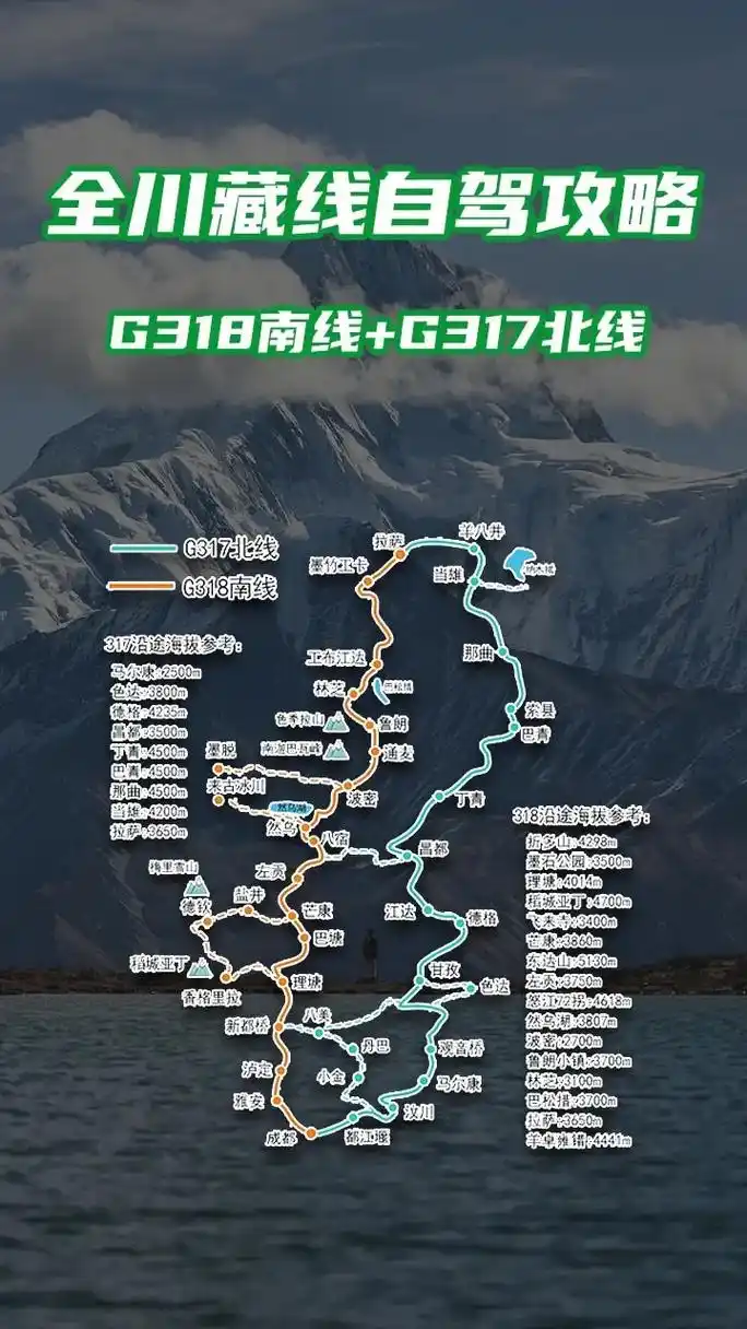 318川藏线自驾游路线攻略.#创作灵感 #图文伙伴计划 #抖 - 抖音