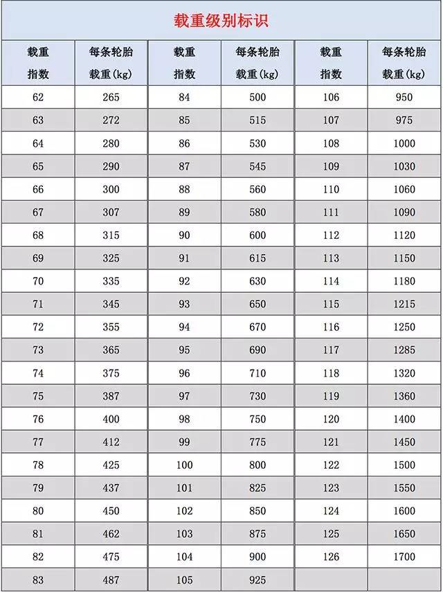 全尺寸备胎能当正常轮胎使用么?