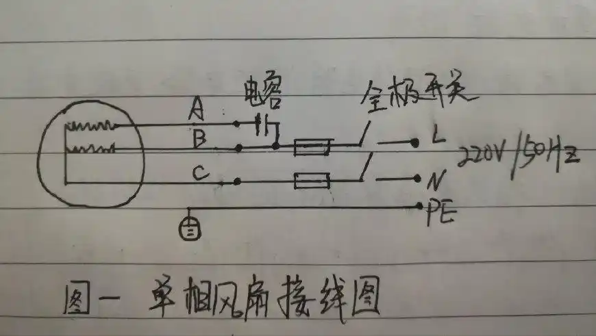 风扇安全操作,保养 附风扇接线图(单相,三相电机以及其调速)