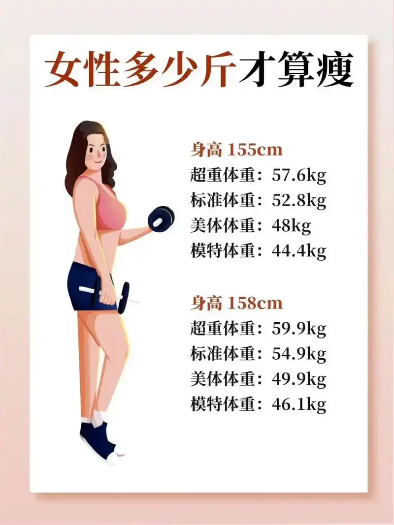 身高155-175女生,多少斤才算瘦?大家看看自己的体重处于 - 抖音