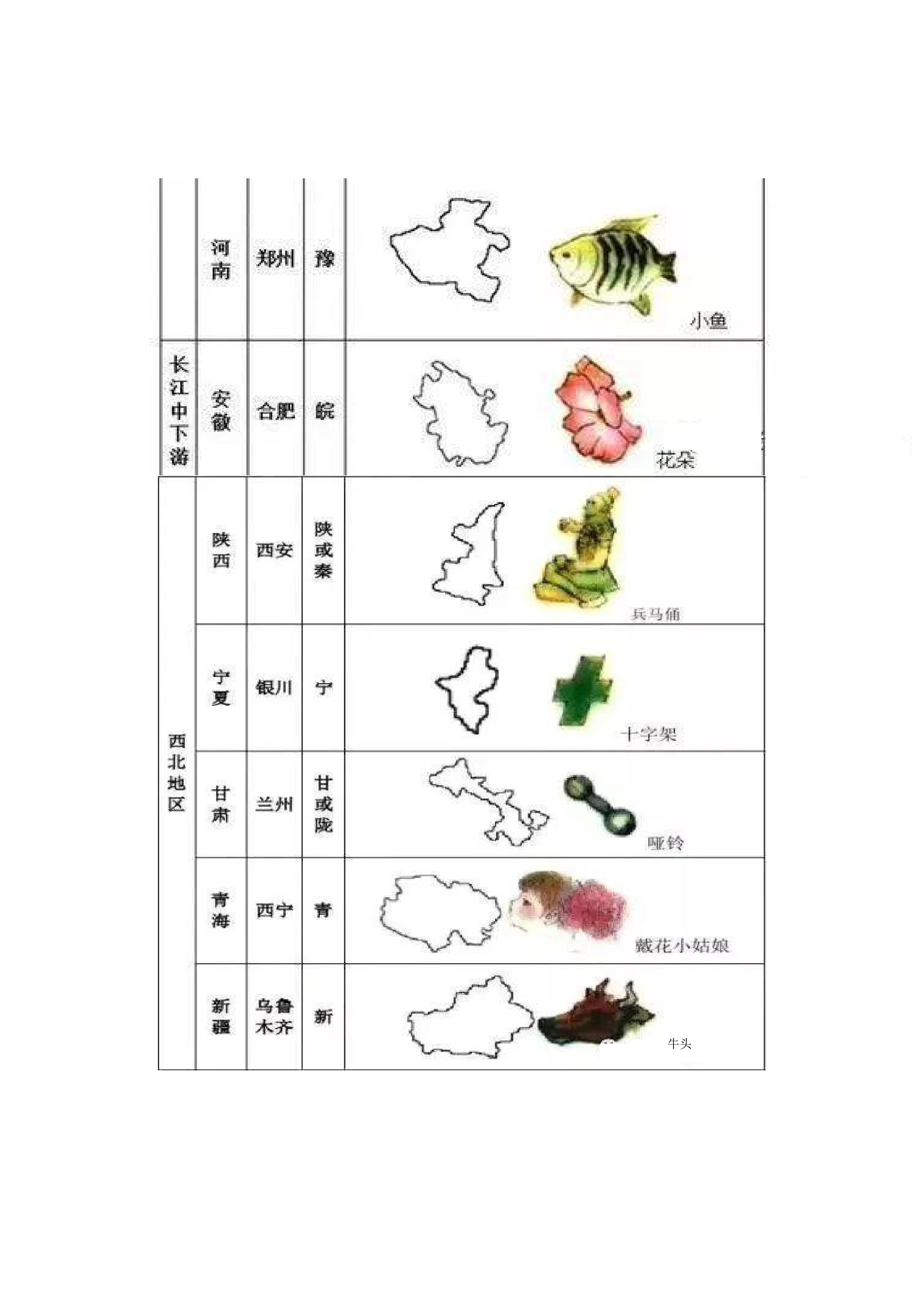 趣学地理中国各省地图轮廓形象图教你巧记趣记我国各省市的轮廓形状