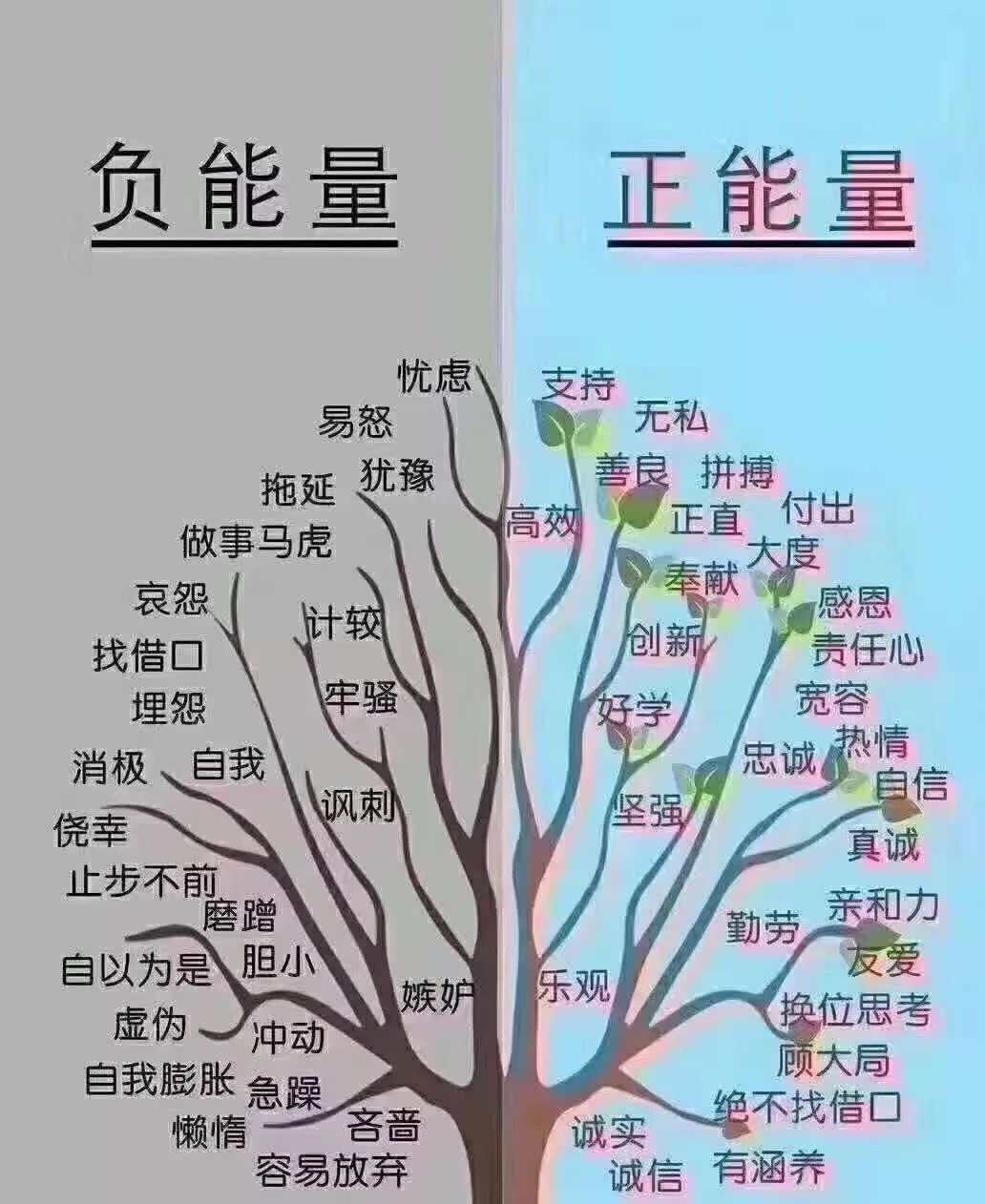 正能量,负能量
