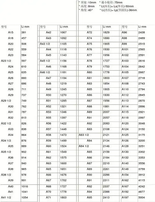 三角带标准尺寸表