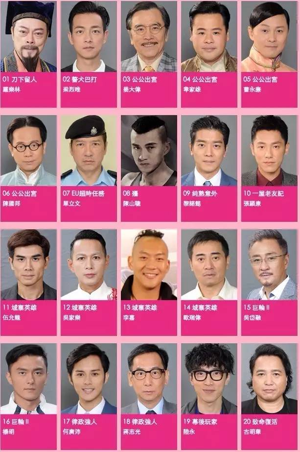 最佳男配角pk胡定欣pk田蕊妮再加多个翠如bb如无意外都是视后无咩惊喜